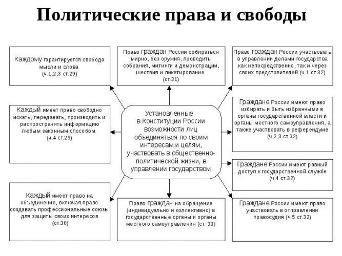 Гражданские права