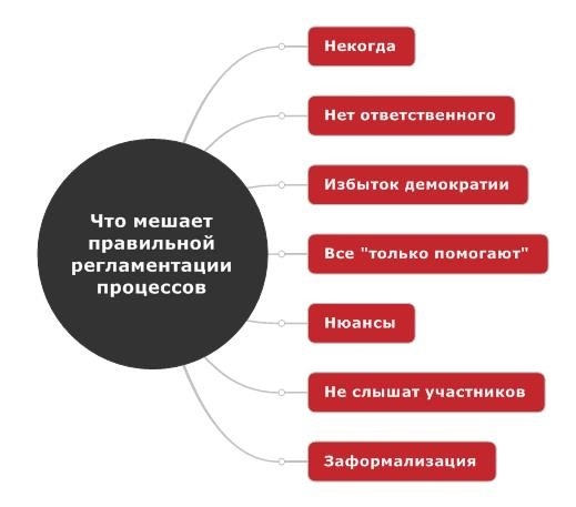 Типичные ошибки при настройке и оптимизации бизнес-процессов