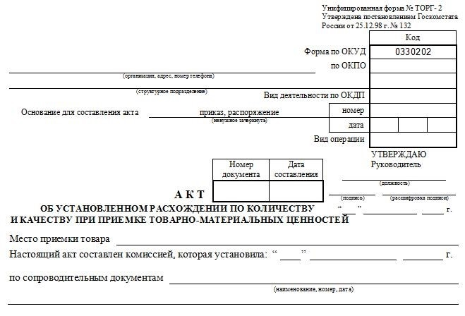 Вид ТОРГ-2 по типовой форме