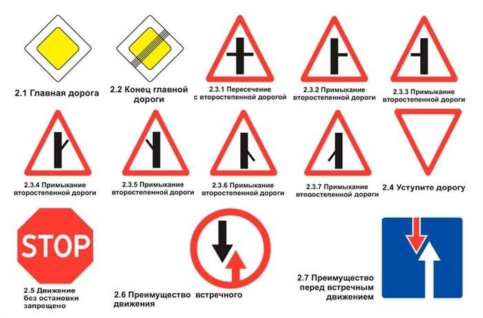 дорожные знаки приоритета