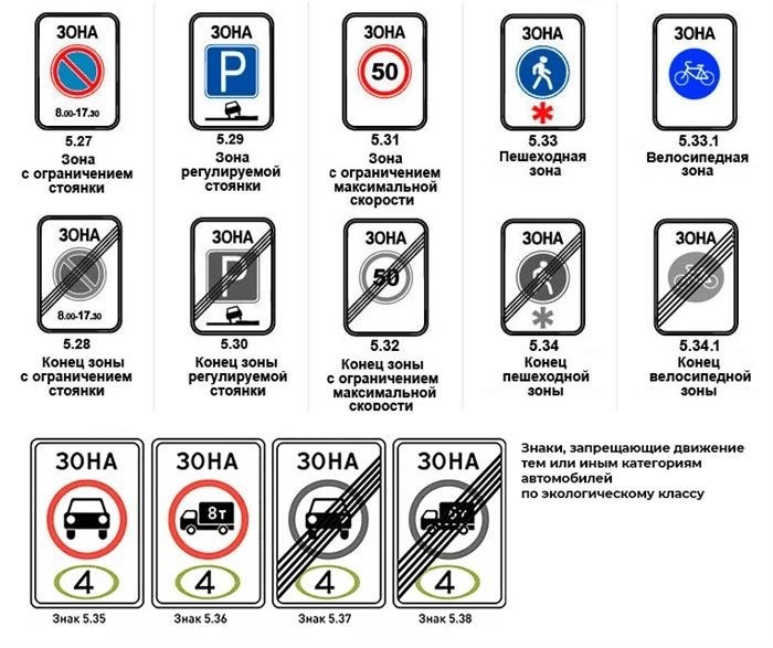 дорожные знаки особых предписаний