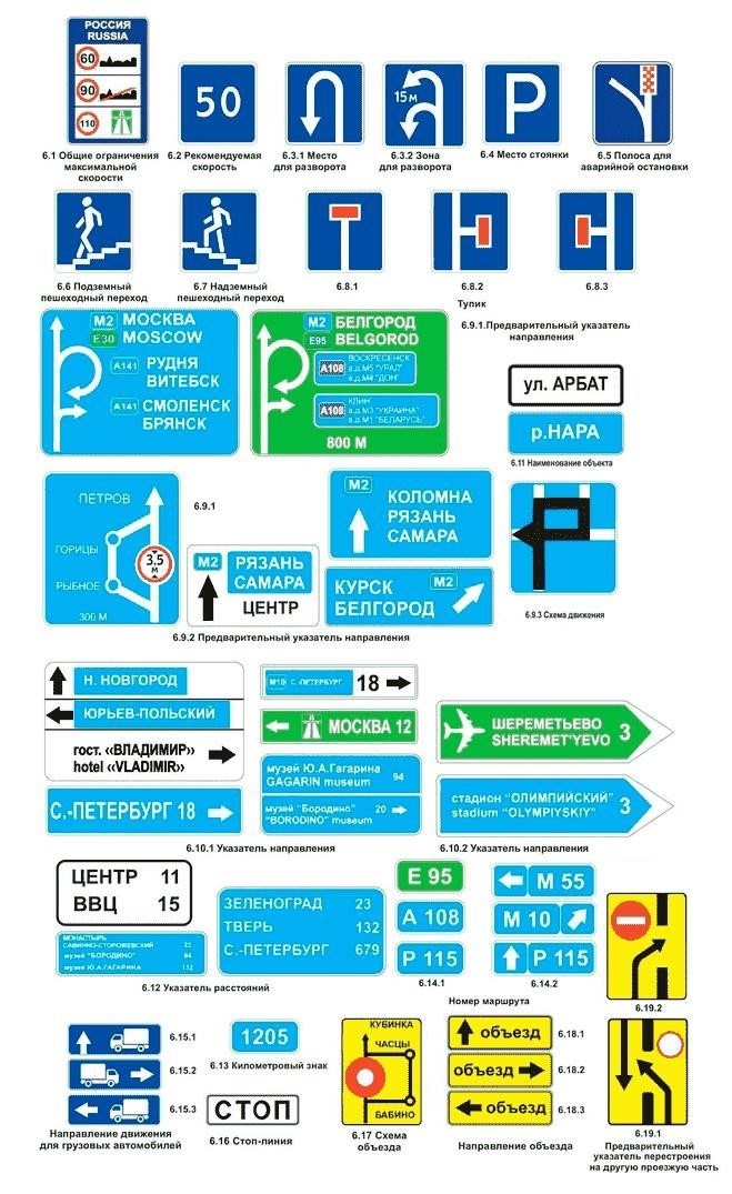 информационные дорожные знаки