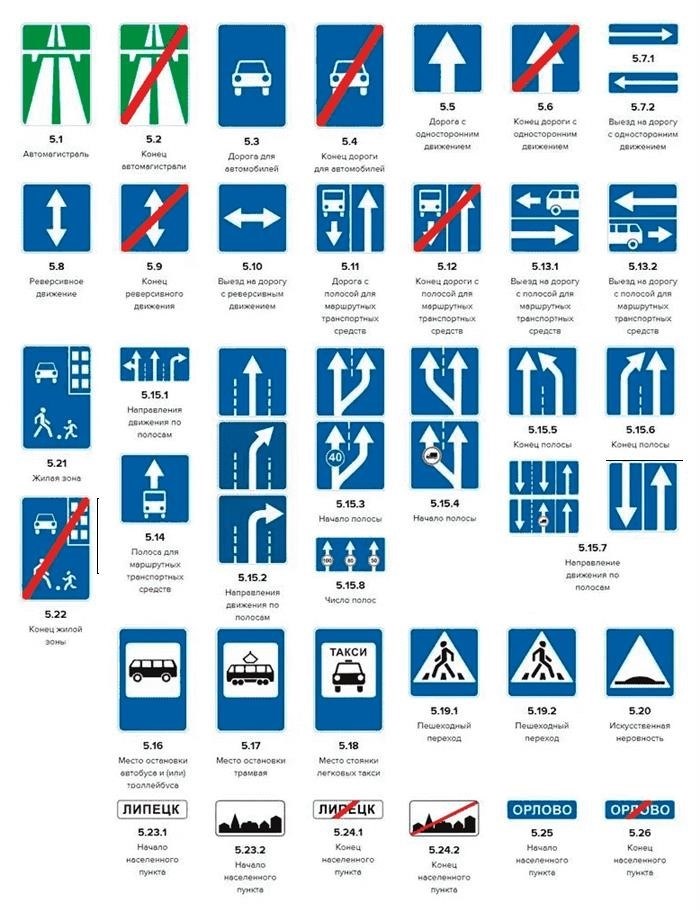 дорожные знаки особых предписаний