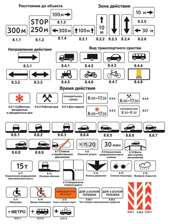 дорожные знаки с дополнительной информацией