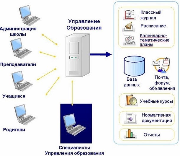 Архитектура системы АСУ РСО