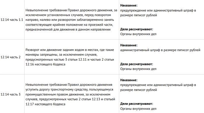 Сигнал перед началом движения, перестроением, поворотом, разворотом или остановкой