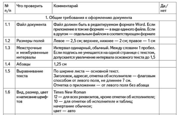 Чек-лист проверки оформления письма-отказа: от шрифта до норм делового этикета