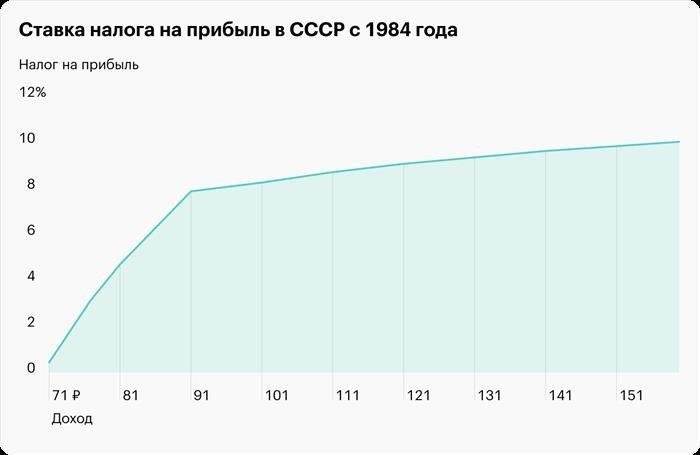 Источник: «Консультант-плюс», справочник «Народное хозяйство»