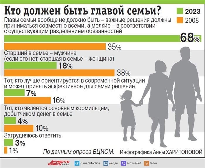 Нажмите, чтобы увеличить.