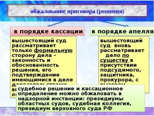 Варианты обжалования приговора