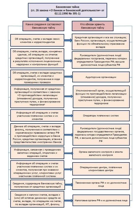 Какие сведения и кем не могут быть разглашены в силу требований закона