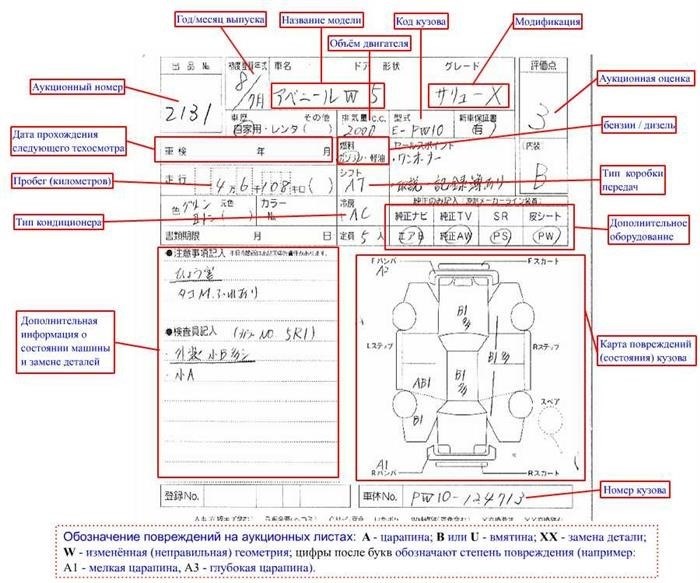 Расшифровка японских аукционных листов