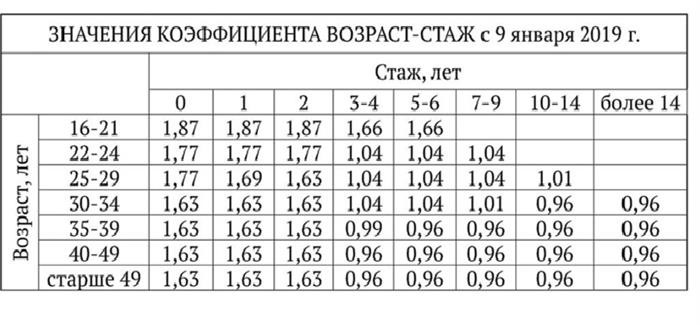 Водительский файл для страховки