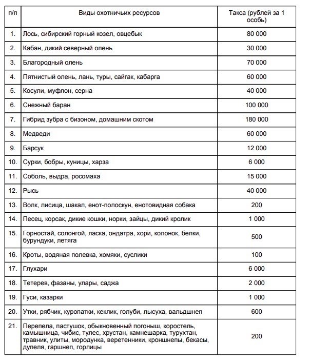 Приказ Минприроды России №948