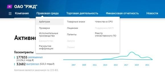 Арбитражное дело - что такое проверка контрагента 1
