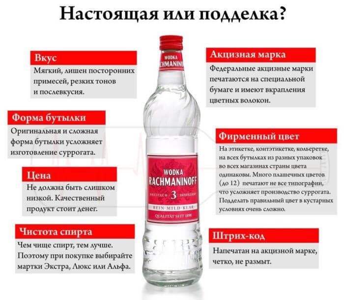 Различия между поддельной и настоящей водкой.