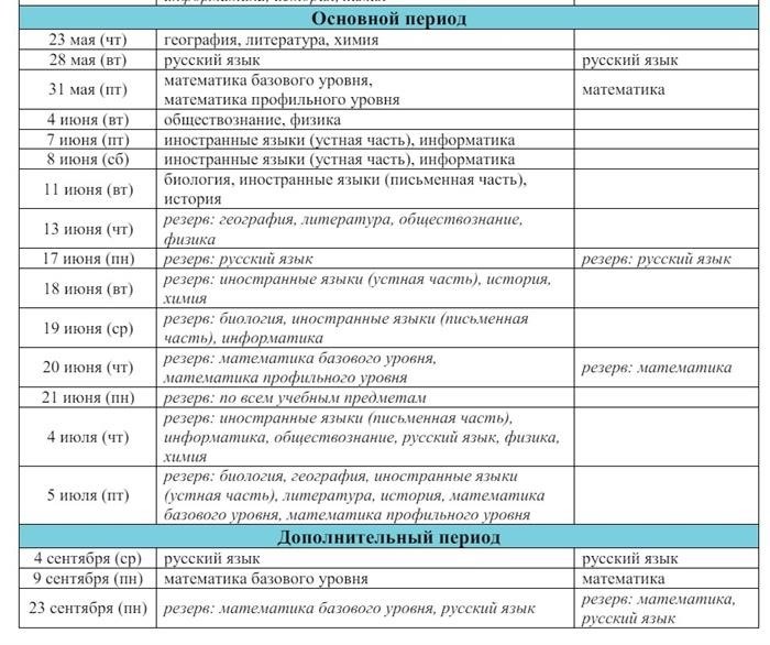 Расписание ЕГЭ и ГВЭ-11 на 2024 год