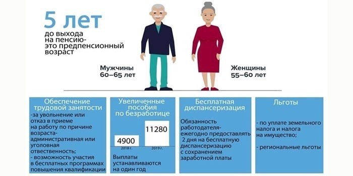 Льготы и преференции для предпенсионеров