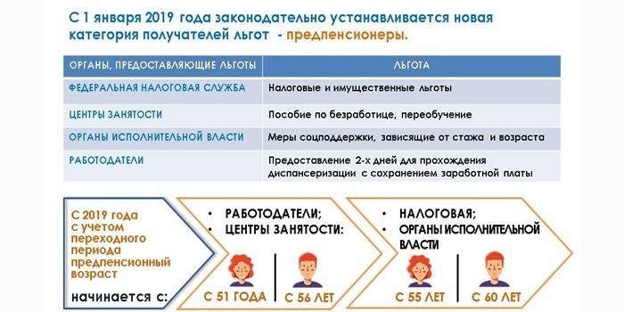 Льготы в предыдущем поколении