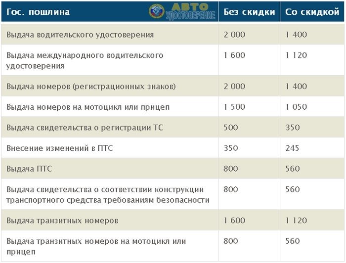 Раздел 333.35 часть. Пункт 4 статьи 2 Федерального налогового кодекса РФ - было