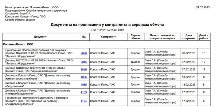 Список документов, которые могут быть подписаны контрагентом