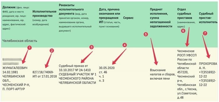 Поиск и проверка исполнительного производства по фамилии, по номеру дела