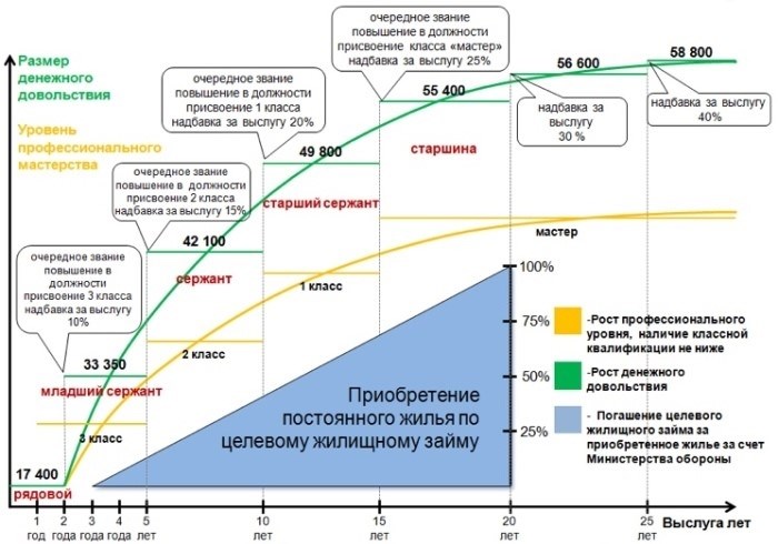 Система повышения денежного довольствия