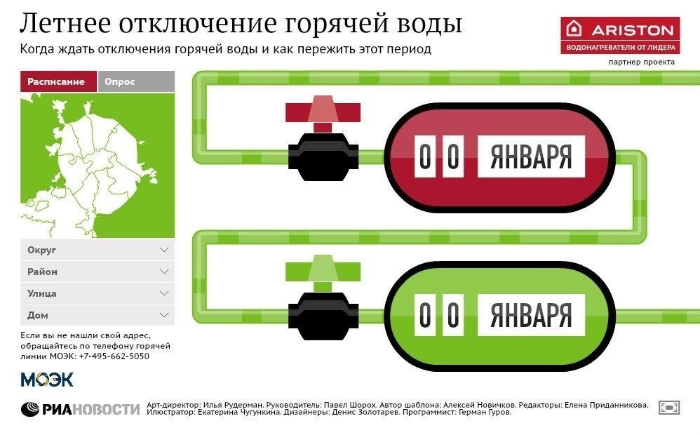 Причины временного отключения горячего водоснабжения в жилых районах