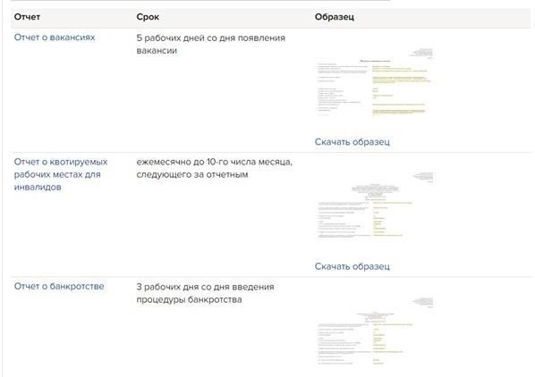 Действующие законы о трудоустройстве разработчиков в 2025 году