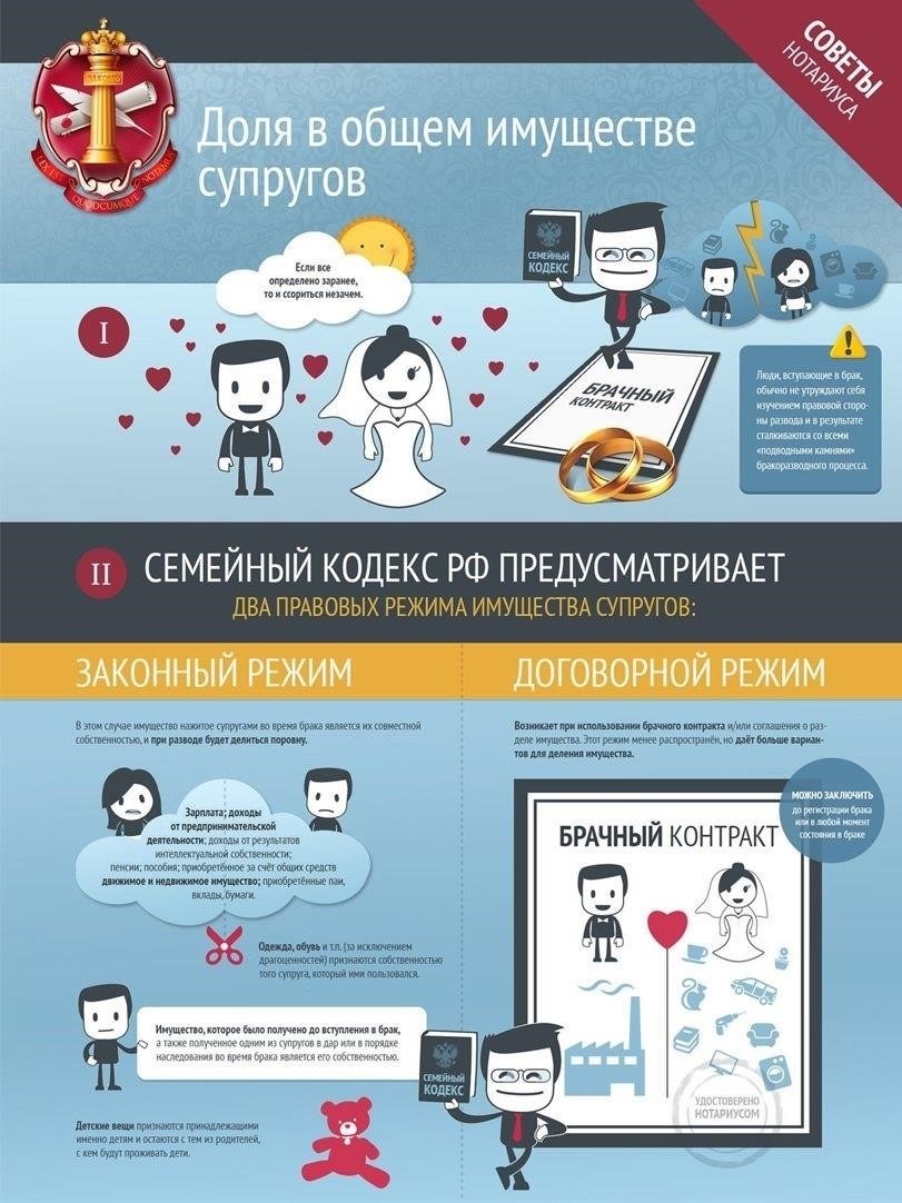 Основные правовые нормы для раздела имущества между партнерами