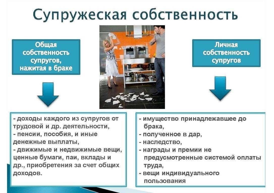 Понятие совместного владения имуществом в браке