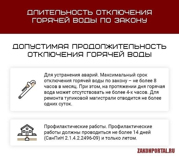 Причина отключения горячего водоснабжения